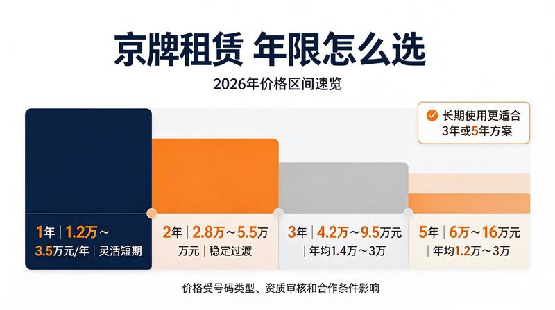 北京车牌指标价值评估
