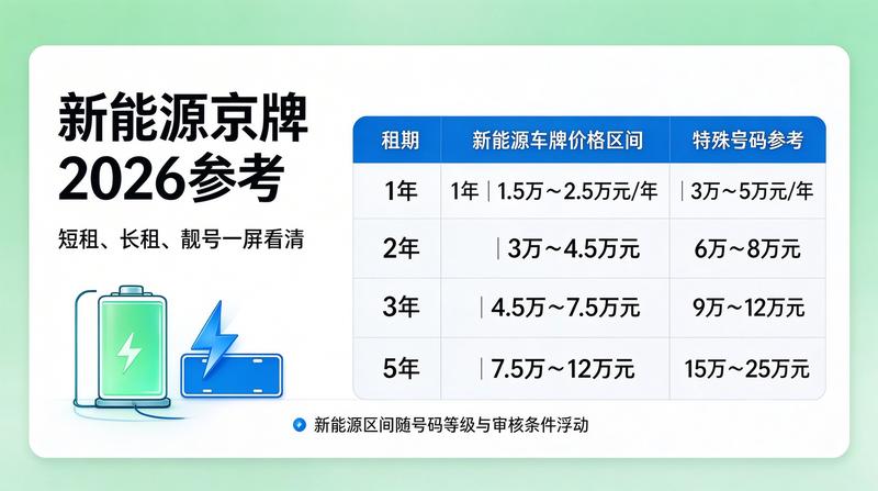 京牌租赁与转让区别分析